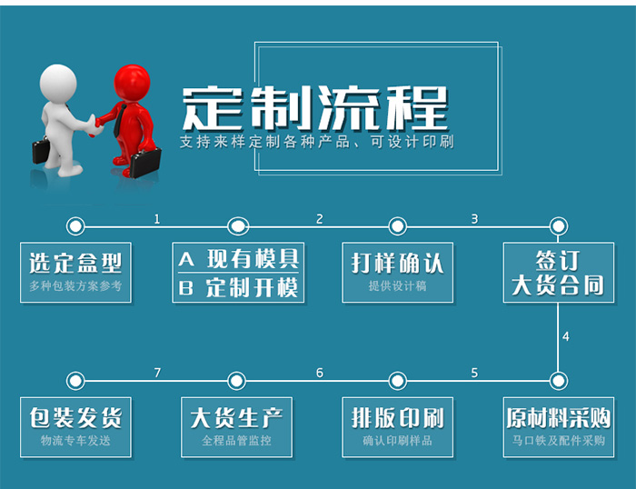 【西域特產(chǎn)】商家贈品專用包裝，小型禮品鐵盒包裝_14.jpg